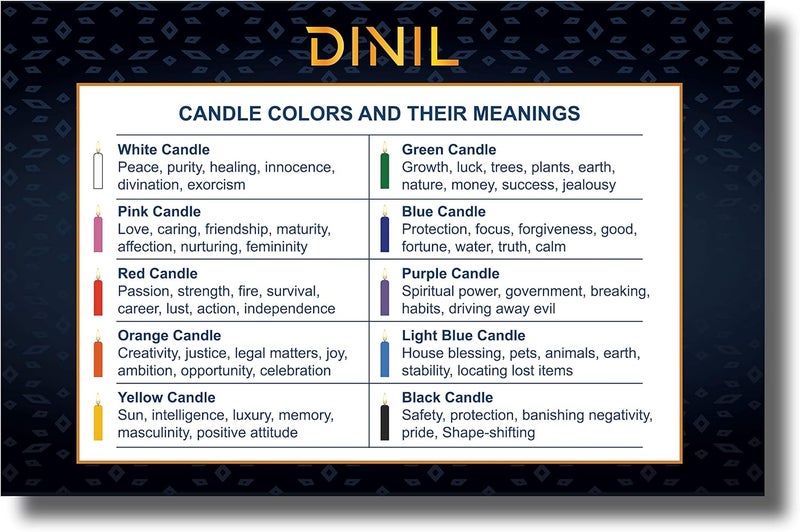 Dinil – 20 Assorted Color Spell/Chime Candles – Premium Mini Taper Candles for Rituals, Prayer, Birthdays, Meditation, Altar, Spells, Chime Candles - 4 Inch Tall (Multi-Colored) - Image 2